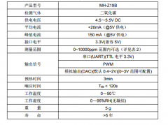 MH-Z19B̼崫ָ